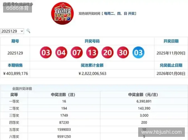 双色球2025135期选号分析：上期命中4+1，本期精选号码参考
