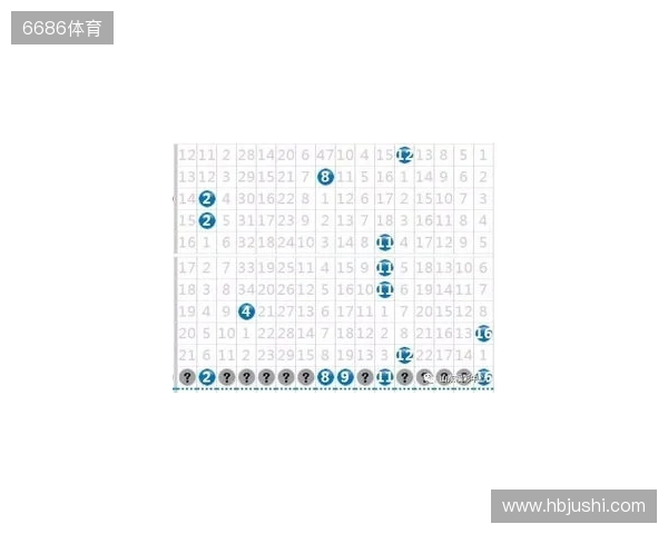 2025137期双色球蓝球数字分解